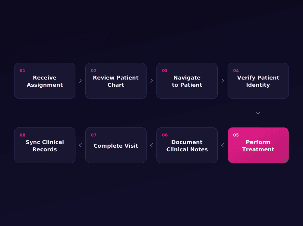 Patient Visit Workflow